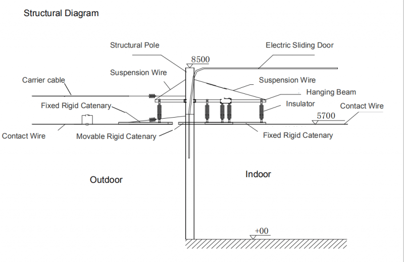 Straight movable suspension catenary system – Manufacturers of special ...